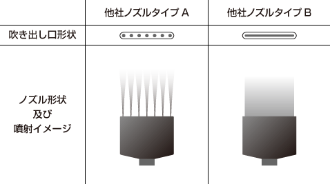 他社製幅広フラットノズル概念図