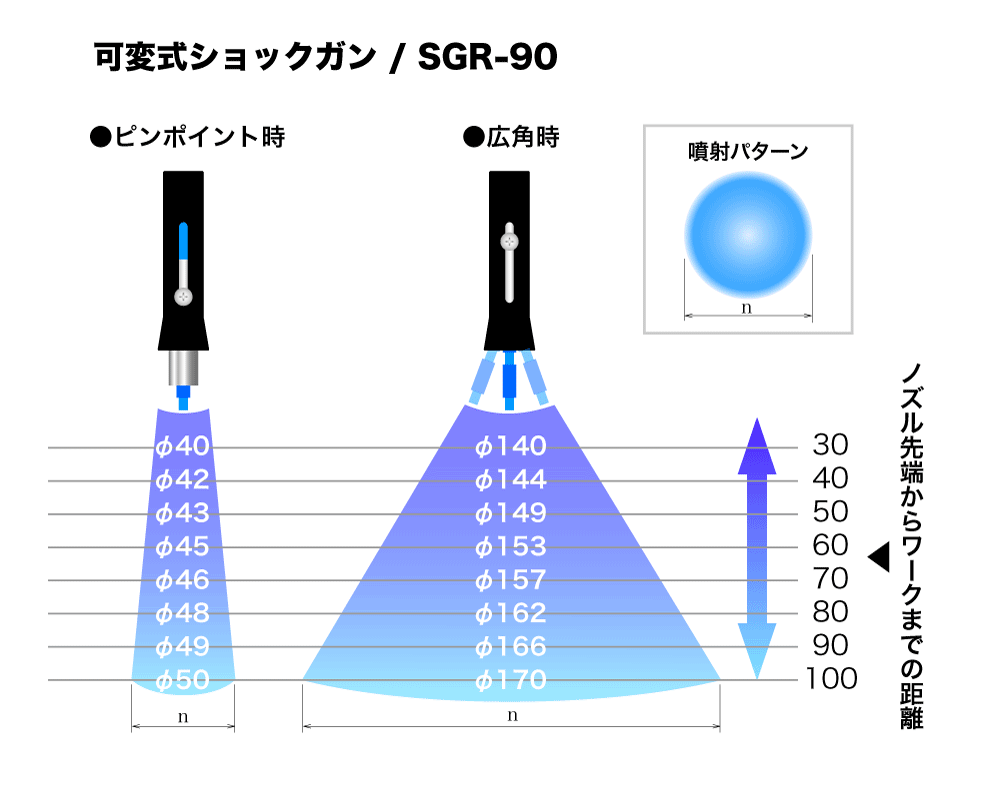 可変式ショックガン（回転タイプ）SGR-90のパルスエアー有効範囲図。開いた画像はエスケープキーで閉じる