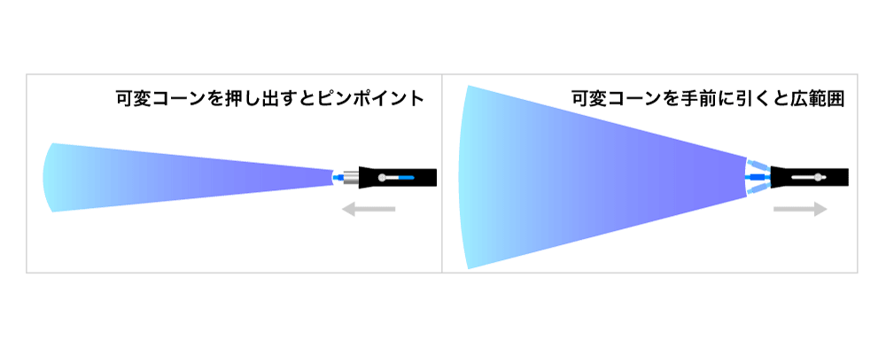 可変式ショックガン（回転タイプ）SGR-90の噴射パターン調整イメージ図。開いた画像はエスケープキーで閉じる